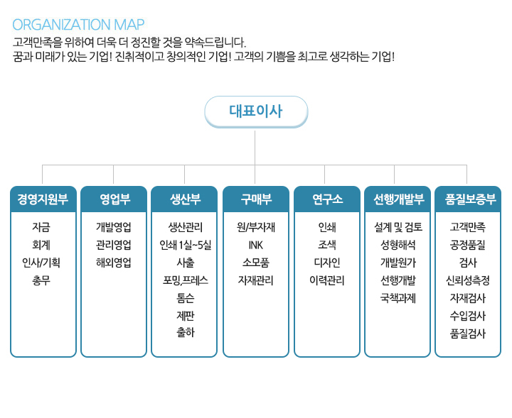 조직도